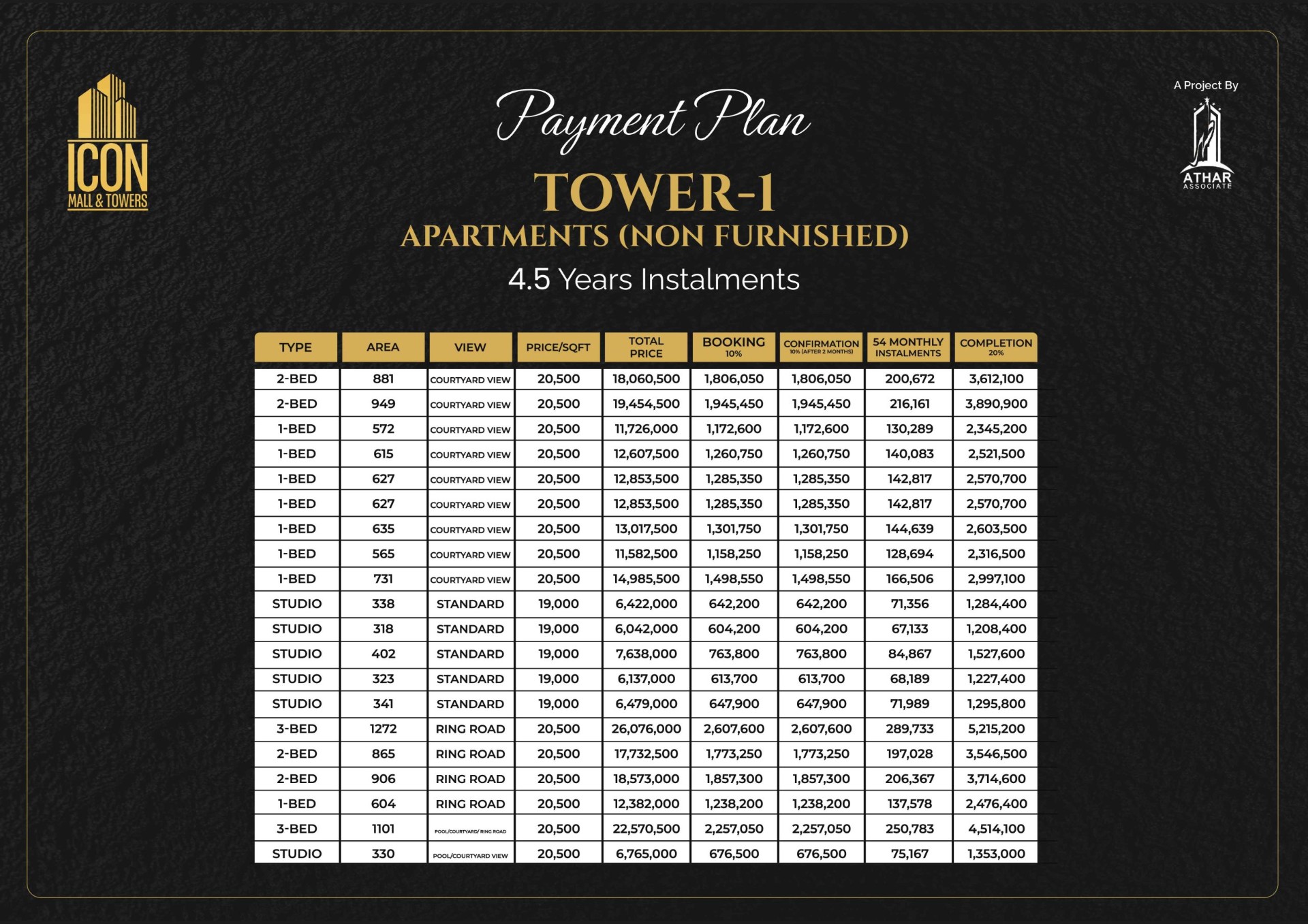 Icon Mall Tower