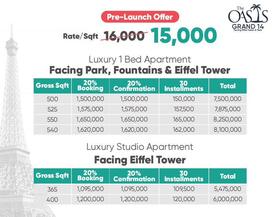 Payment Plan Overview